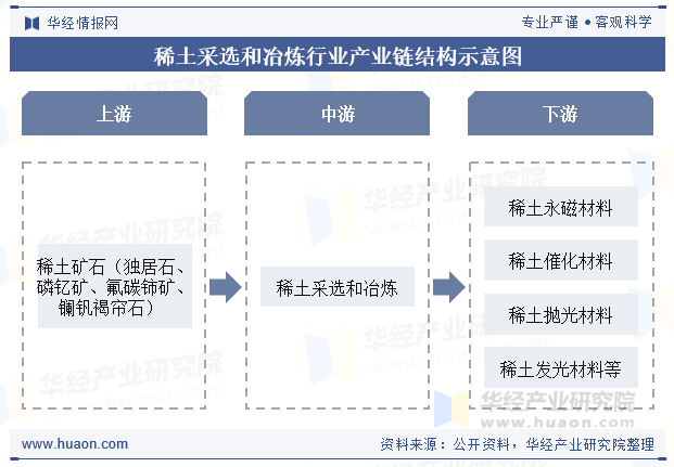 2025年全球稀土抛光粉行业：工业精密制造的“隐形引擎”_保险有温度,拥有“如意行”驾乘险，出行更顺畅！