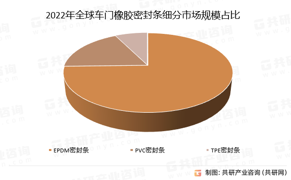 电器行业竞争格局分析及未来发展前景趋势预测，健康家电智能家电市场细分领域_人保服务 ,人保财险政银保 
