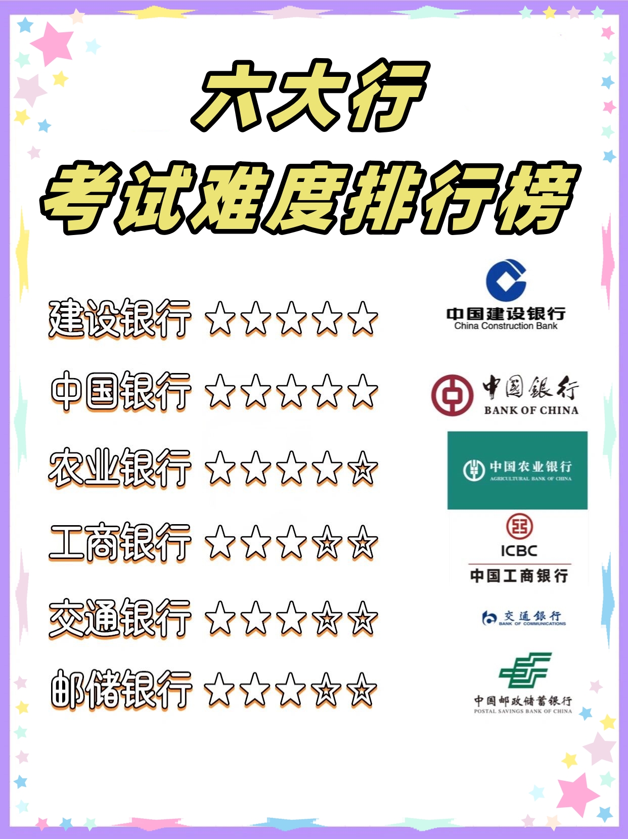 国有六大行半年报出炉
