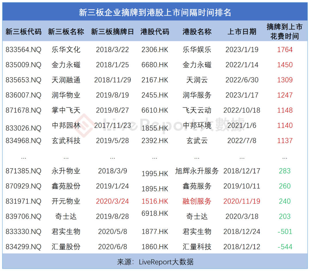 奇瑞汽车赴港IPO再递表：一季度利润增超90%至47亿元