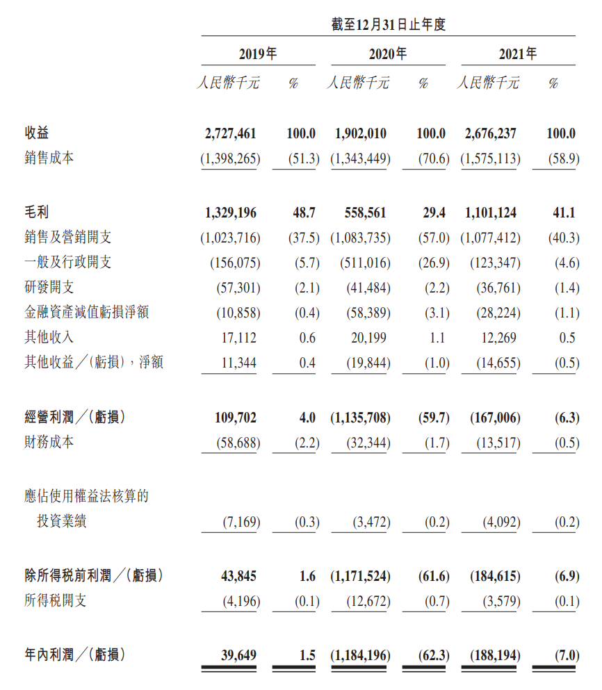 奇瑞汽车赴港IPO再递表：一季度利润增超90%至47亿元