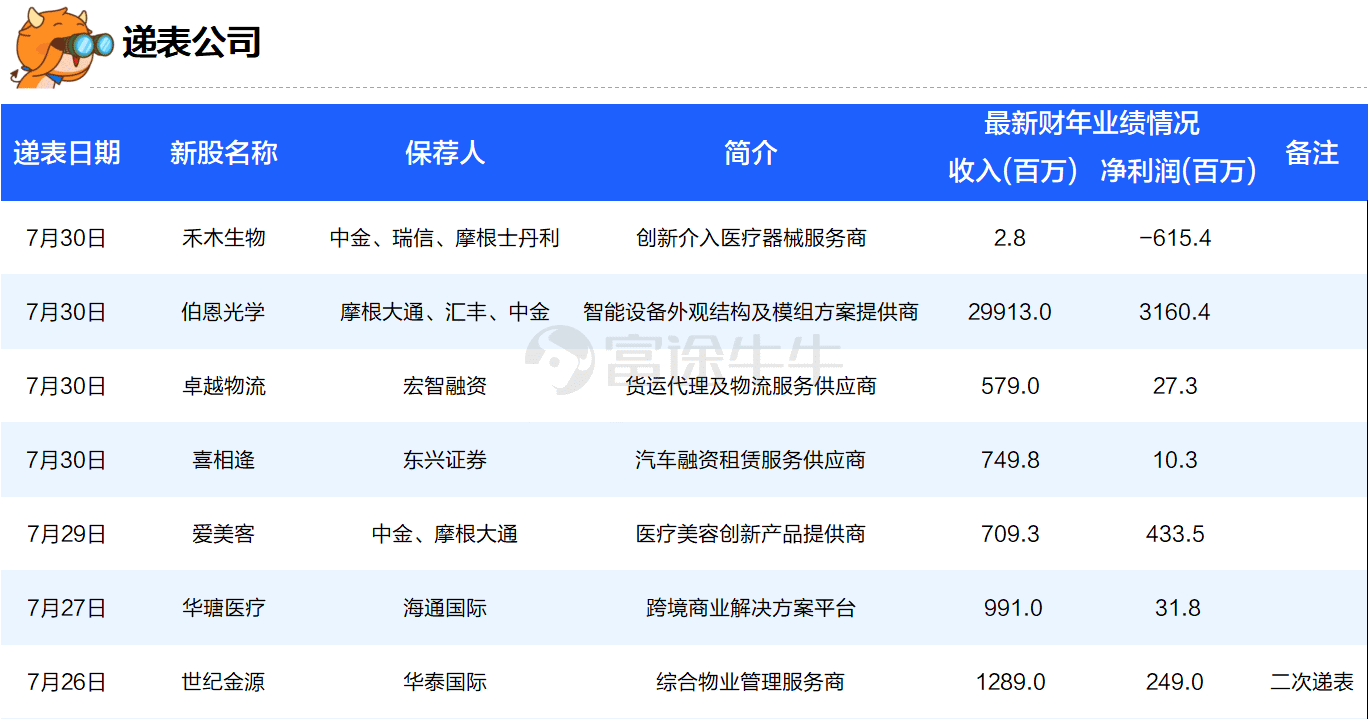 奇瑞汽车赴港IPO再递表：一季度利润增超90%至47亿元