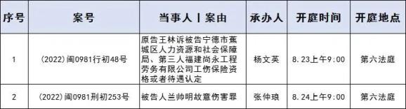 一周保险速览(8.22—8.29)