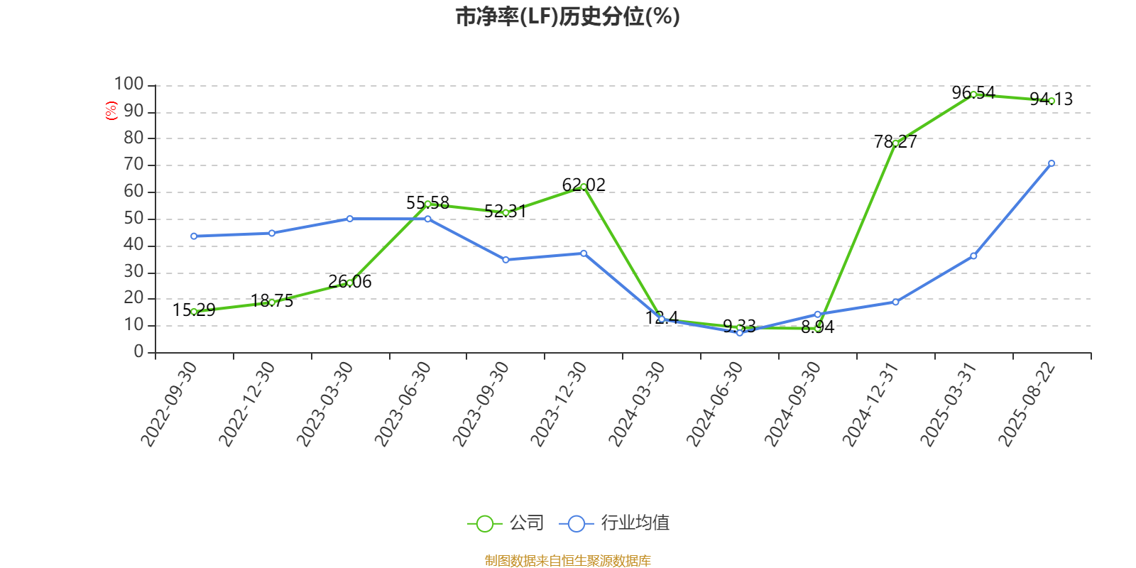 吉林银行：上半年实现归母净利润13.34亿元，同比增长5.31%