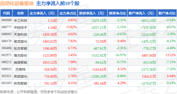 哈尔滨银行：上半年实现归母净利润9.15亿元，同比增长19.96%