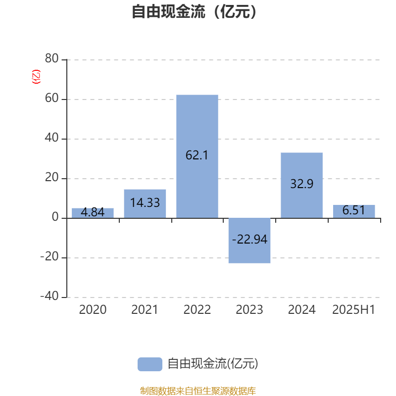 北京农商银行：上半年实现净利润42.38亿元，同比增长0.68%