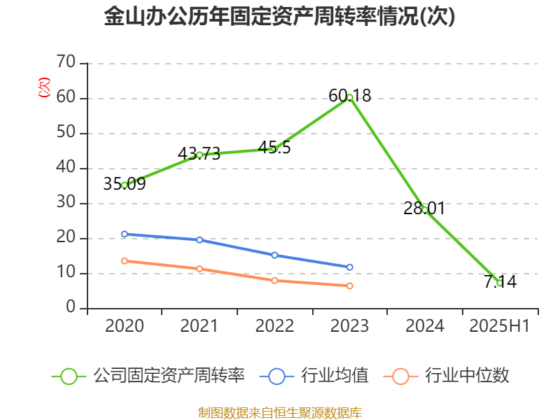 北京农商银行：上半年实现净利润42.38亿元，同比增长0.68%