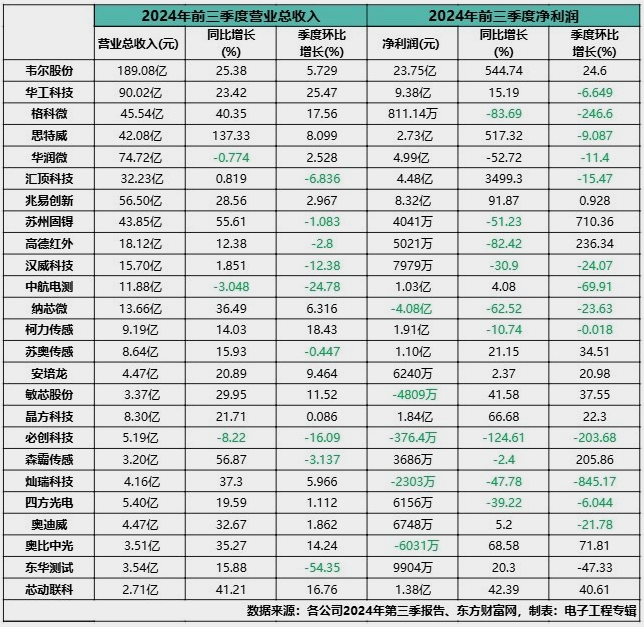 2025-2030年中国数据电缆行业：高端产品与新兴市场的投资机会_人保伴您前行,人保有温度