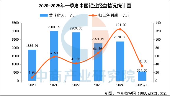 2025-2030年中国数据电缆行业：高端产品与新兴市场的投资机会_人保伴您前行,人保有温度