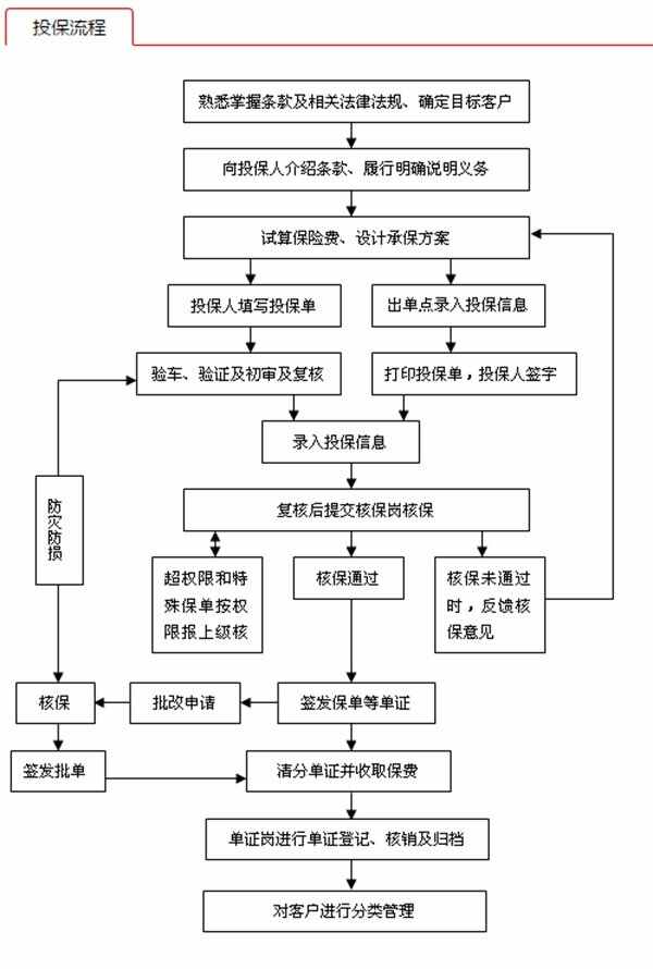 山西LNG加气站行业：2025为什么是山西?为什么是现在?_保险有温度,人保车险