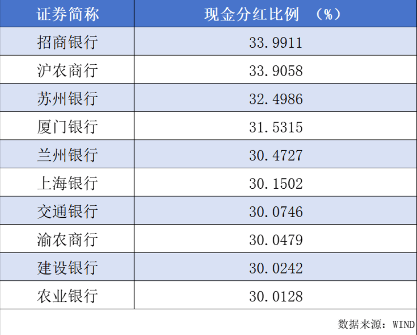 稳固收、抓股息、寻成长,五大上市险企详解低利率周期应对之策