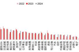 A股四大上市险企拟中期分红超293亿元