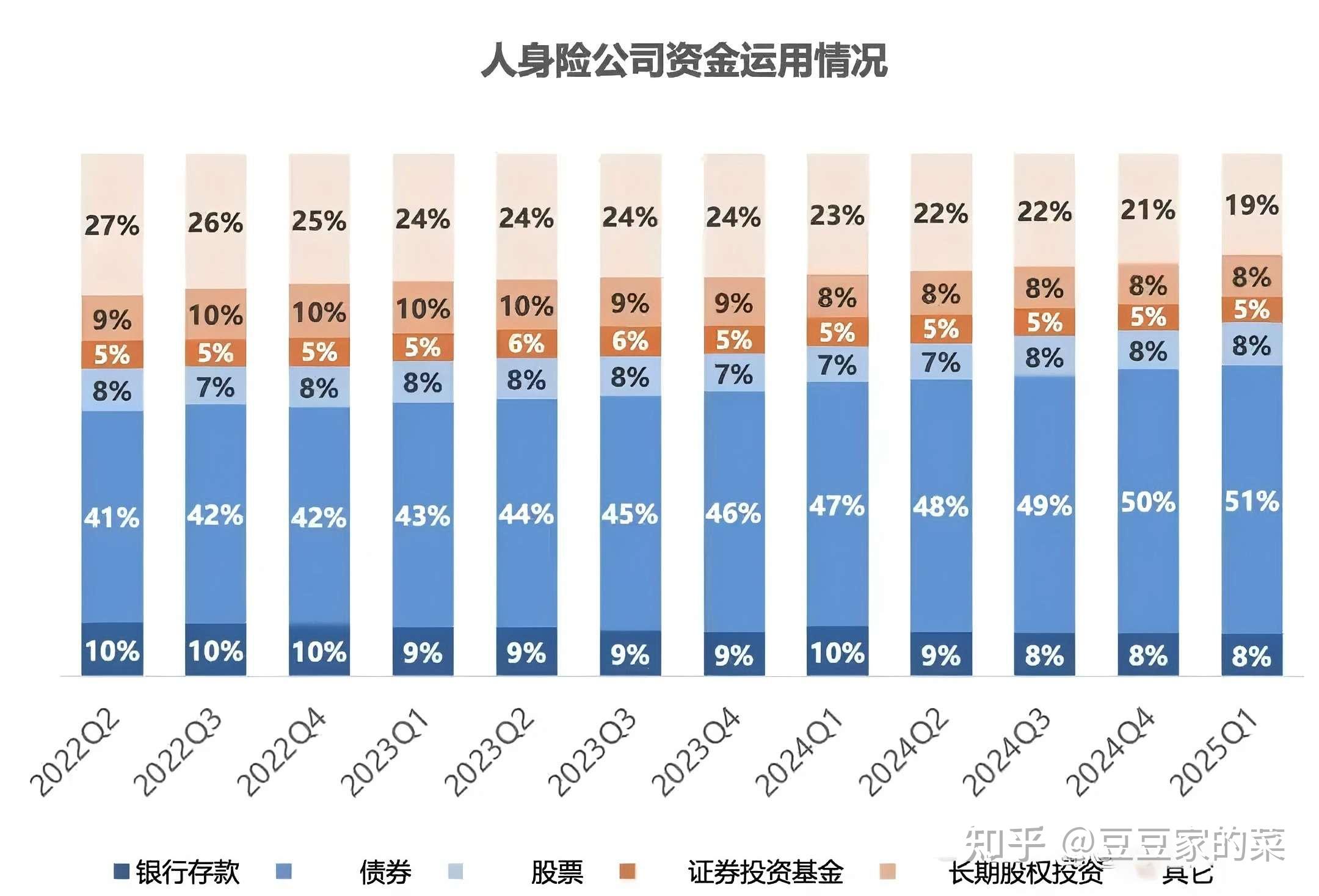 预定利率下调掐表!分红险能接住下一波流量吗