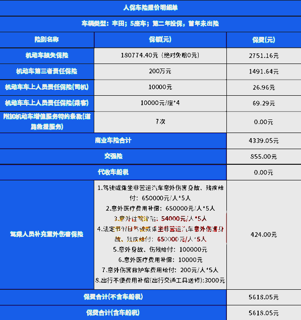 城市燃气行业现状与发展趋势分析2025_人保车险,拥有“如意行”驾乘险，出行更顺畅！