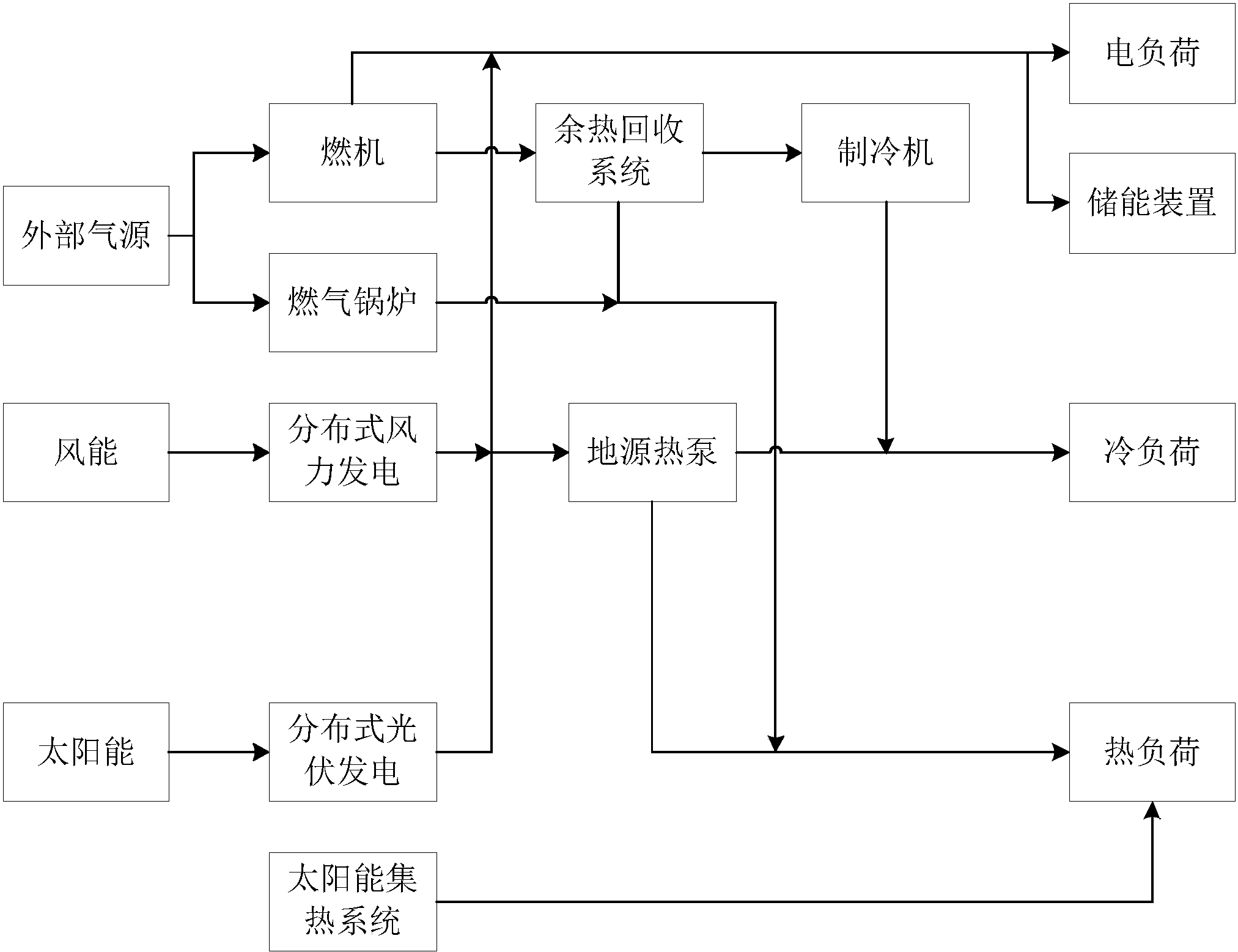 燃气分布式能源行业现状与发展趋势分析2025_人保车险   品牌优势——快速了解燃油汽车车险,人保服务 