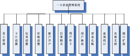 智能燃气表行业现状与发展趋势分析2025_人保车险,人保财险政银保 