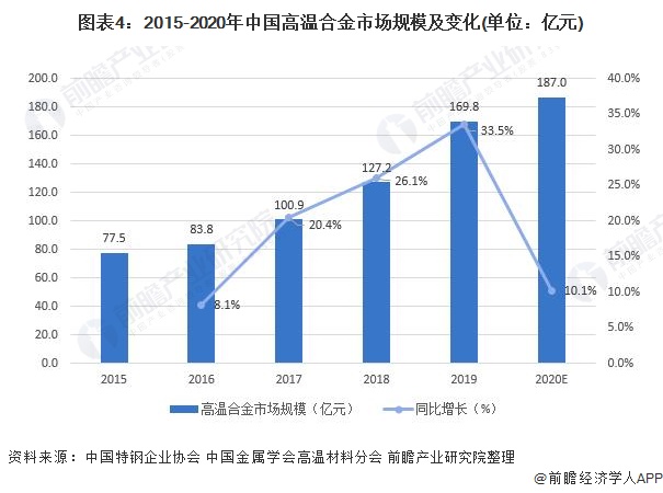 燃气轮机行业现状与发展趋势分析2025_人保服务,人保财险 