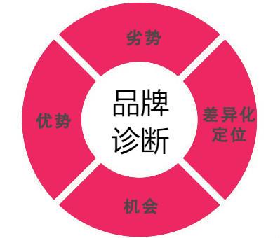 教育培训广告行业现状与发展趋势分析2025_人保车险   品牌优势——快速了解燃油汽车车险,人保车险