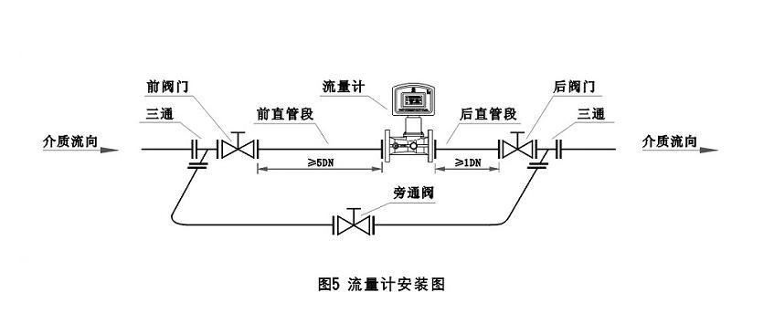 智能燃气表行业现状与发展趋势分析2025_人保车险,人保财险政银保 
