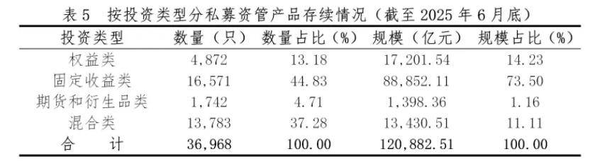 9月首周42只新基密集募集环比增44.83%！权益类占比超七成