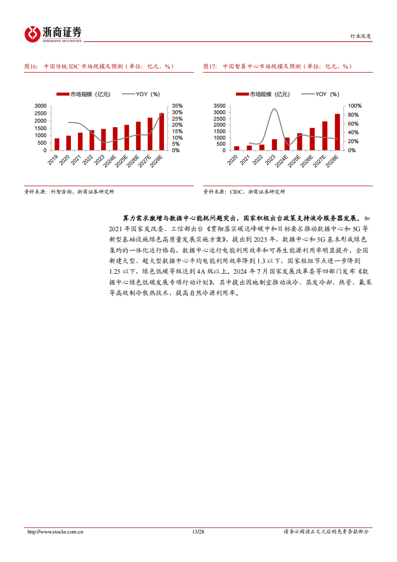2025 AI行业观察报告：AI成为“新一代水电煤”