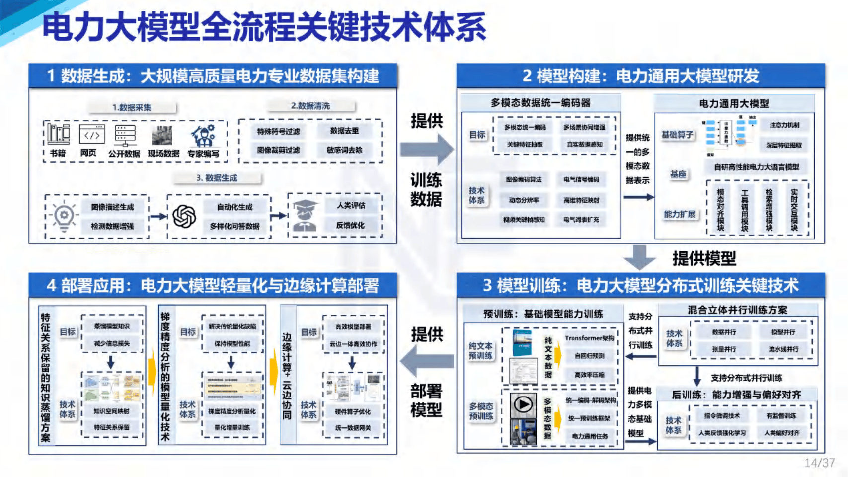 2025 AI行业观察报告：AI成为“新一代水电煤”