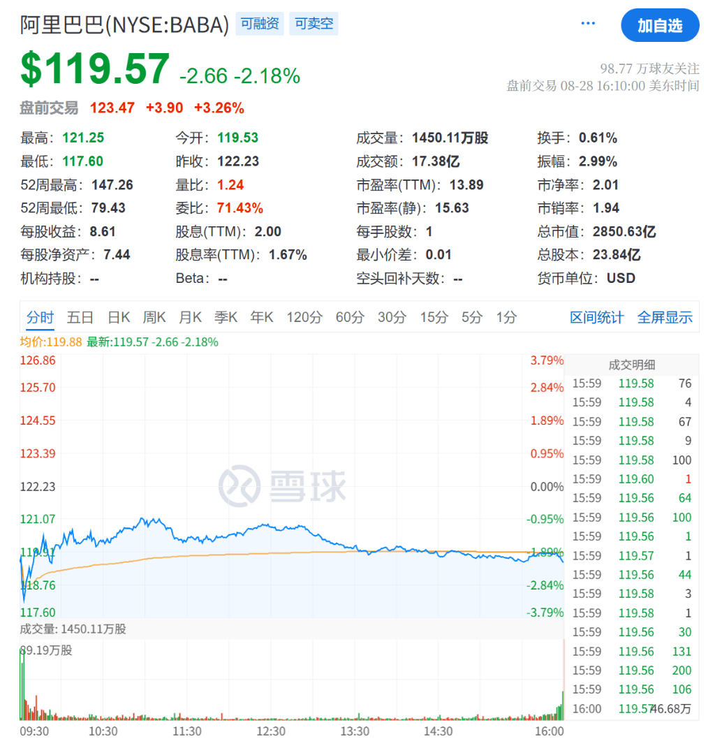 阿里Q1财报：AI+云超预期加速增长 Capex 386亿创新高