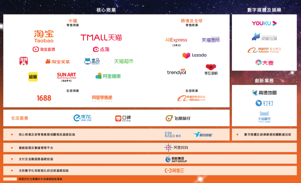阿里Q1财报：AI+云超预期加速增长 Capex 386亿创新高