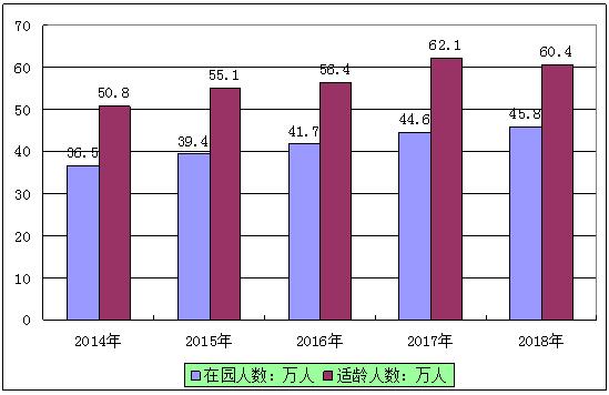 职业教育+产教融合行业现状与发展趋势分析2025_人保车险,人保财险政银保 