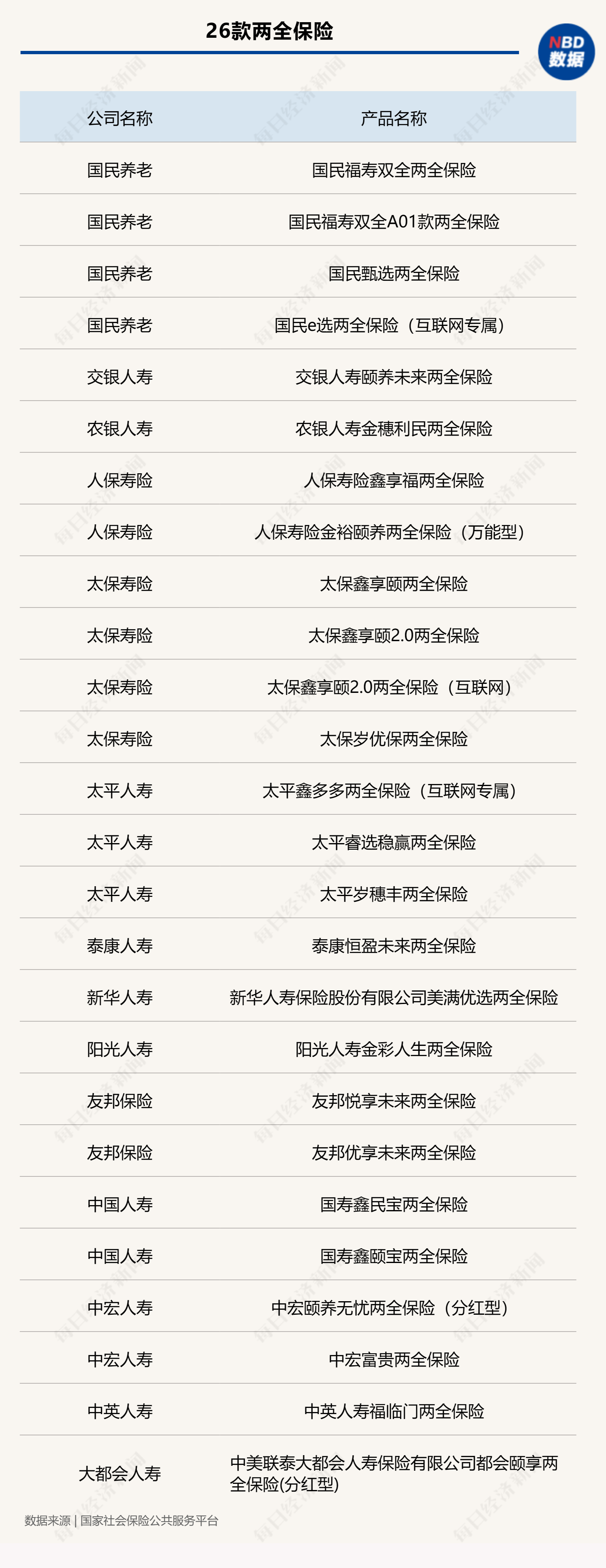 1385只组合类保险资管产品取得正收益
