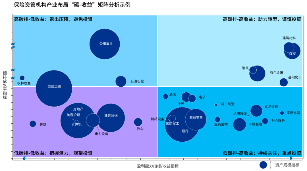1385只组合类保险资管产品取得正收益