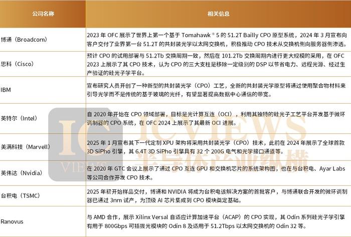 方正富邦：固态电池 下一个光模块CPO？