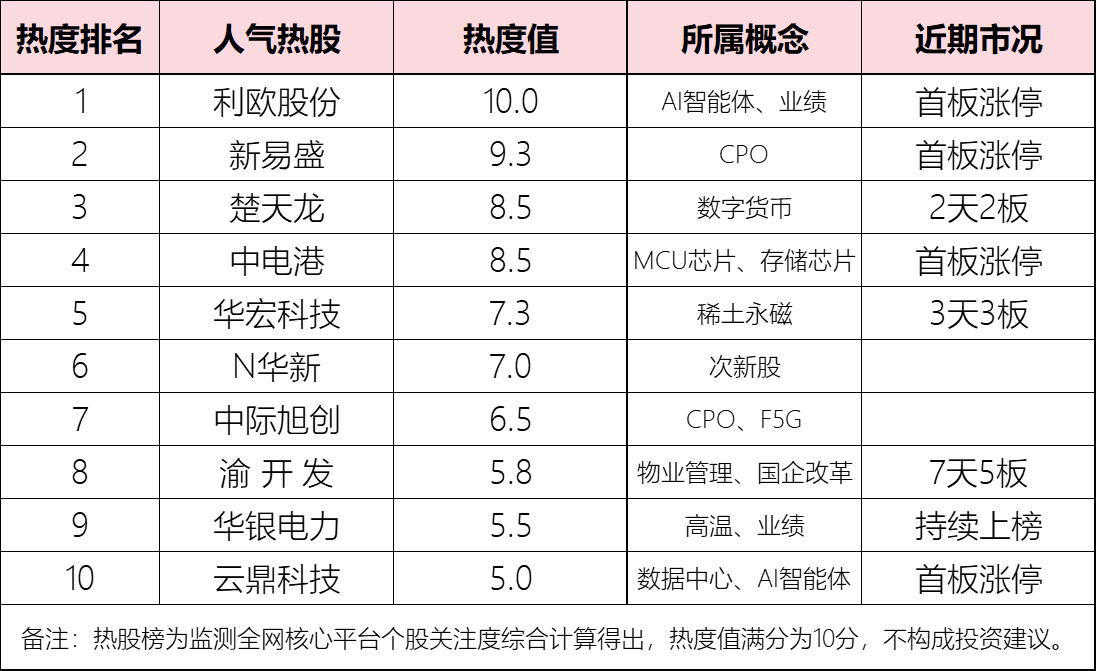 方正富邦：固态电池 下一个光模块CPO？