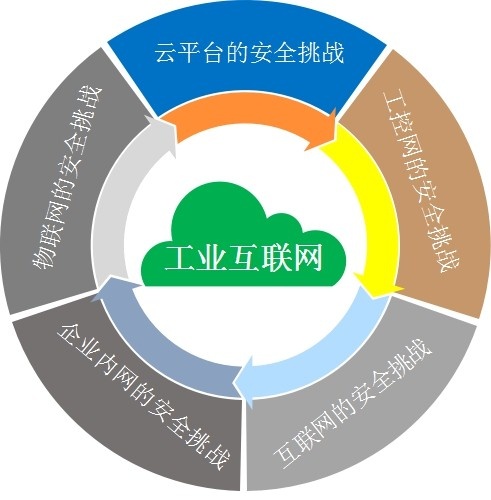 云平台安全防护行业现状与发展趋势分析2025_人保服务,拥有“如意行”驾乘险，出行更顺畅！