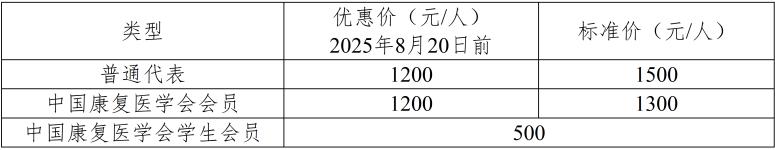 复写纸行业现状与发展趋势分析2025_人保财险政银保 ,拥有“如意行”驾乘险，出行更顺畅！