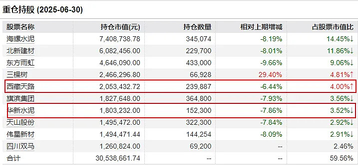 谁是ETF大买家： 多家私募现身 牛散巧妙埋伏