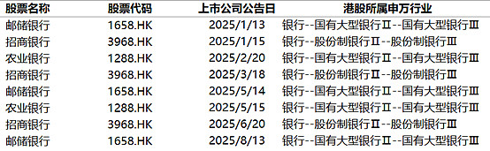 平安人寿举牌农业银行H股
