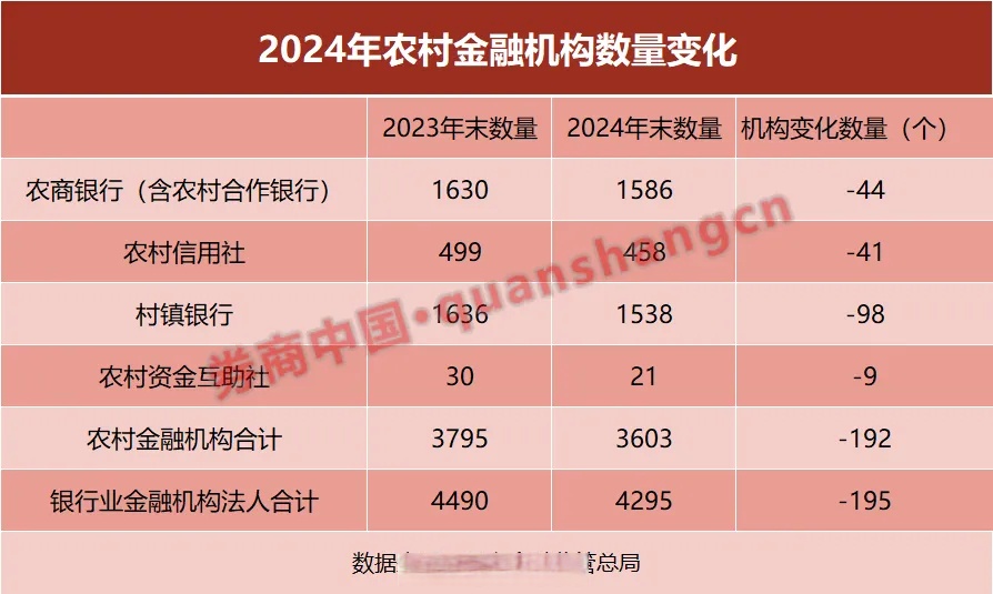 国有六大行上半年网点裁撤步伐显著放缓，农行、中行小幅增设，三大城市群与县域仍是重点