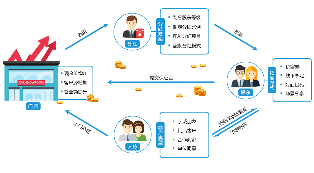 资本充足与回馈股东，上市险企中期分红背后的平衡术