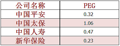双重逻辑驱动 险企加速充实OCI账户底仓