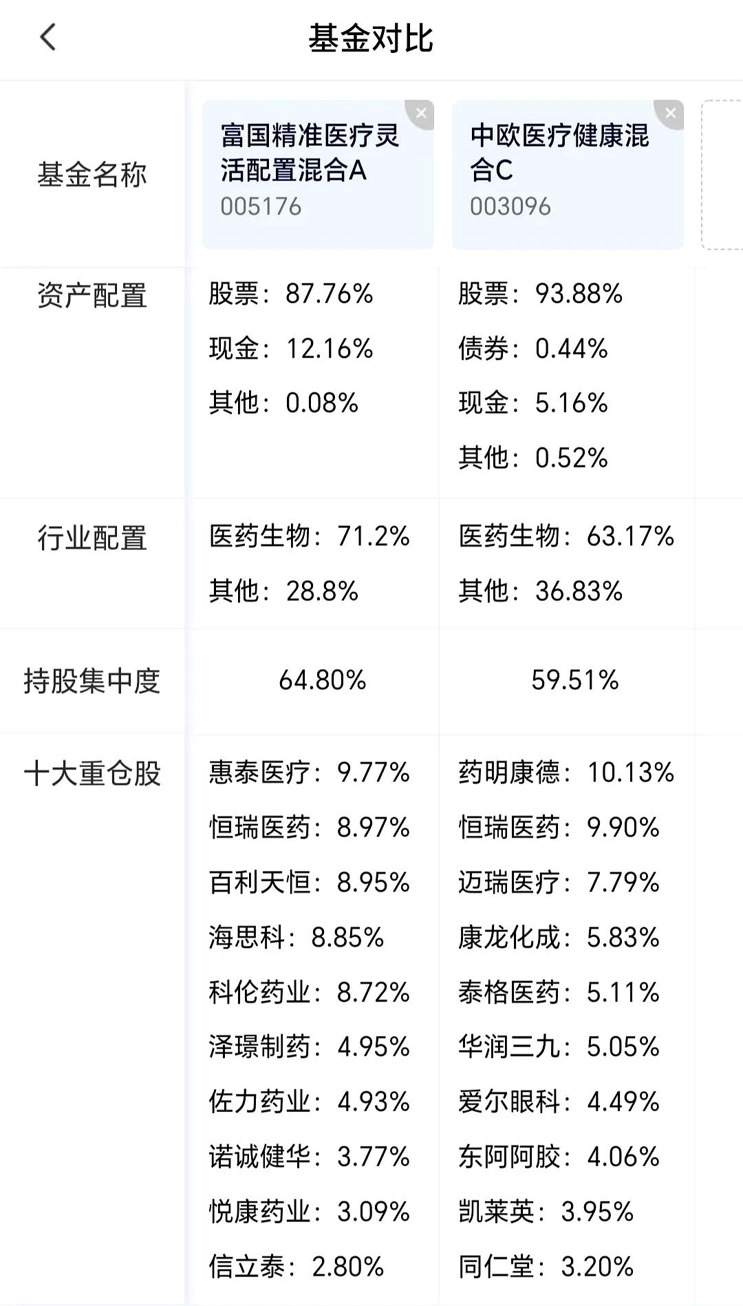 8月新发基金规模超千亿份 股票型占比近半
