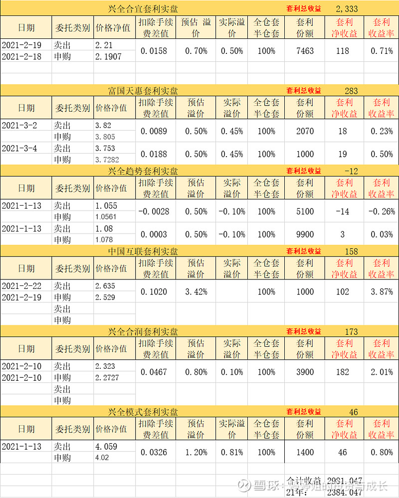 8月新发基金规模超千亿份 股票型占比近半