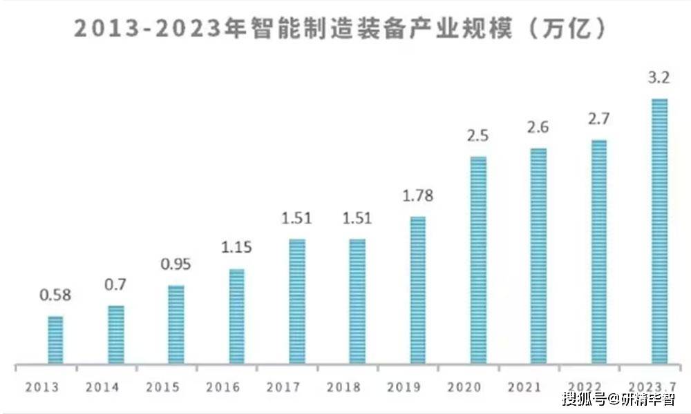2025年黑枸杞行业市场现状、全景调研及发展趋势预测_人保伴您前行,拥有“如意行”驾乘险，出行更顺畅！