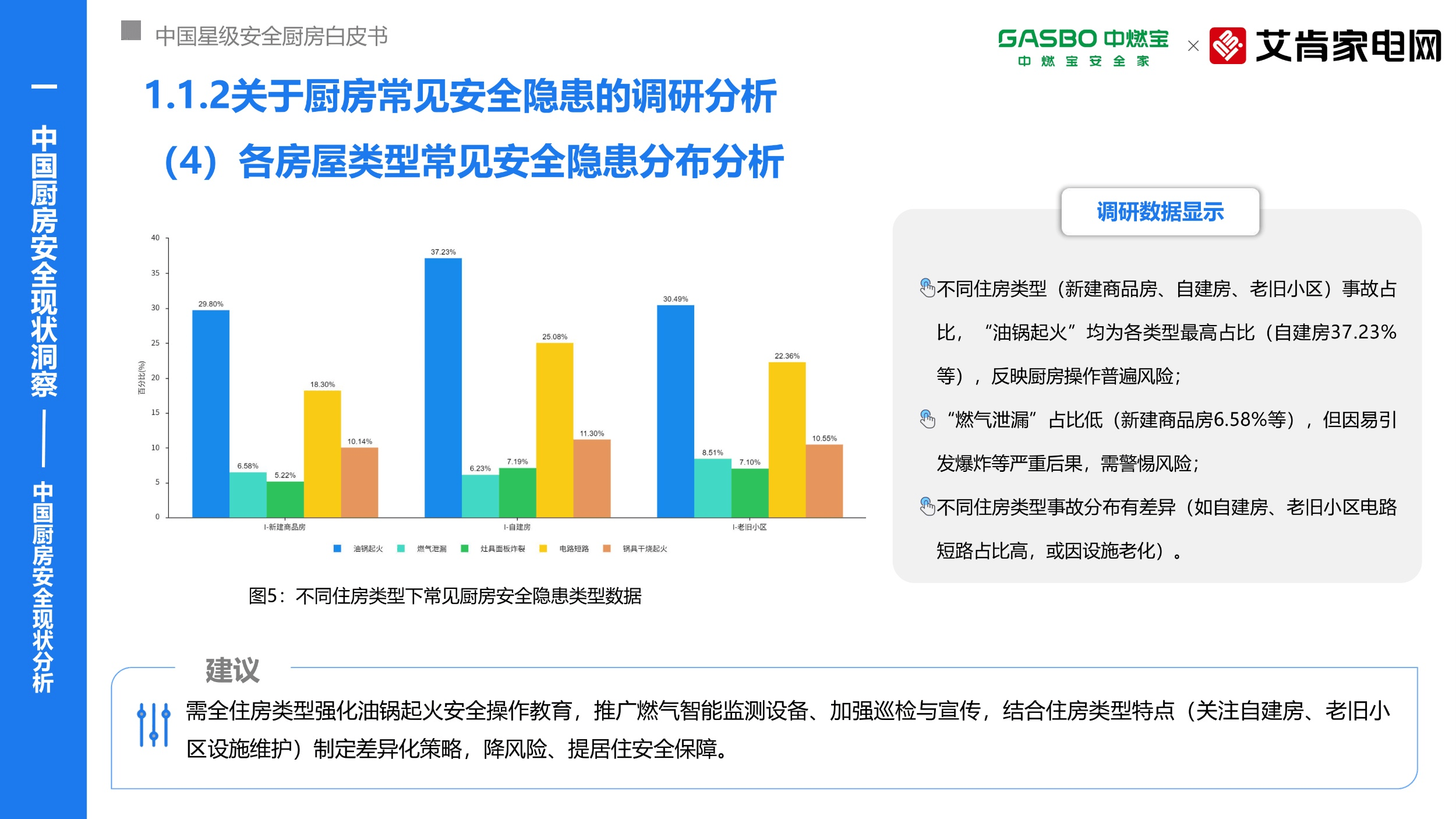 2025-2030年中国整体橱柜行业市场：存量房翻新与家居消费升级驱动的结构性增长机遇_人保伴您前行,拥有“如意行”驾乘险，出行更顺畅！