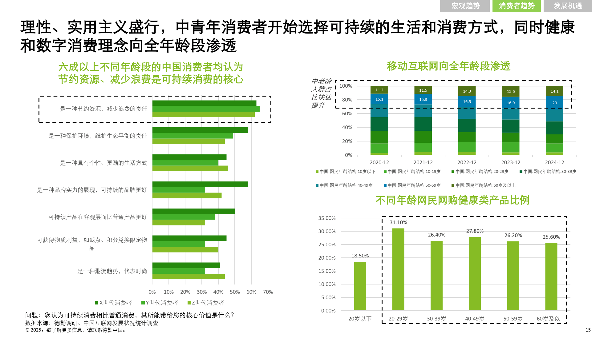 2025-2030年中国整体橱柜行业市场：存量房翻新与家居消费升级驱动的结构性增长机遇_人保伴您前行,拥有“如意行”驾乘险，出行更顺畅！