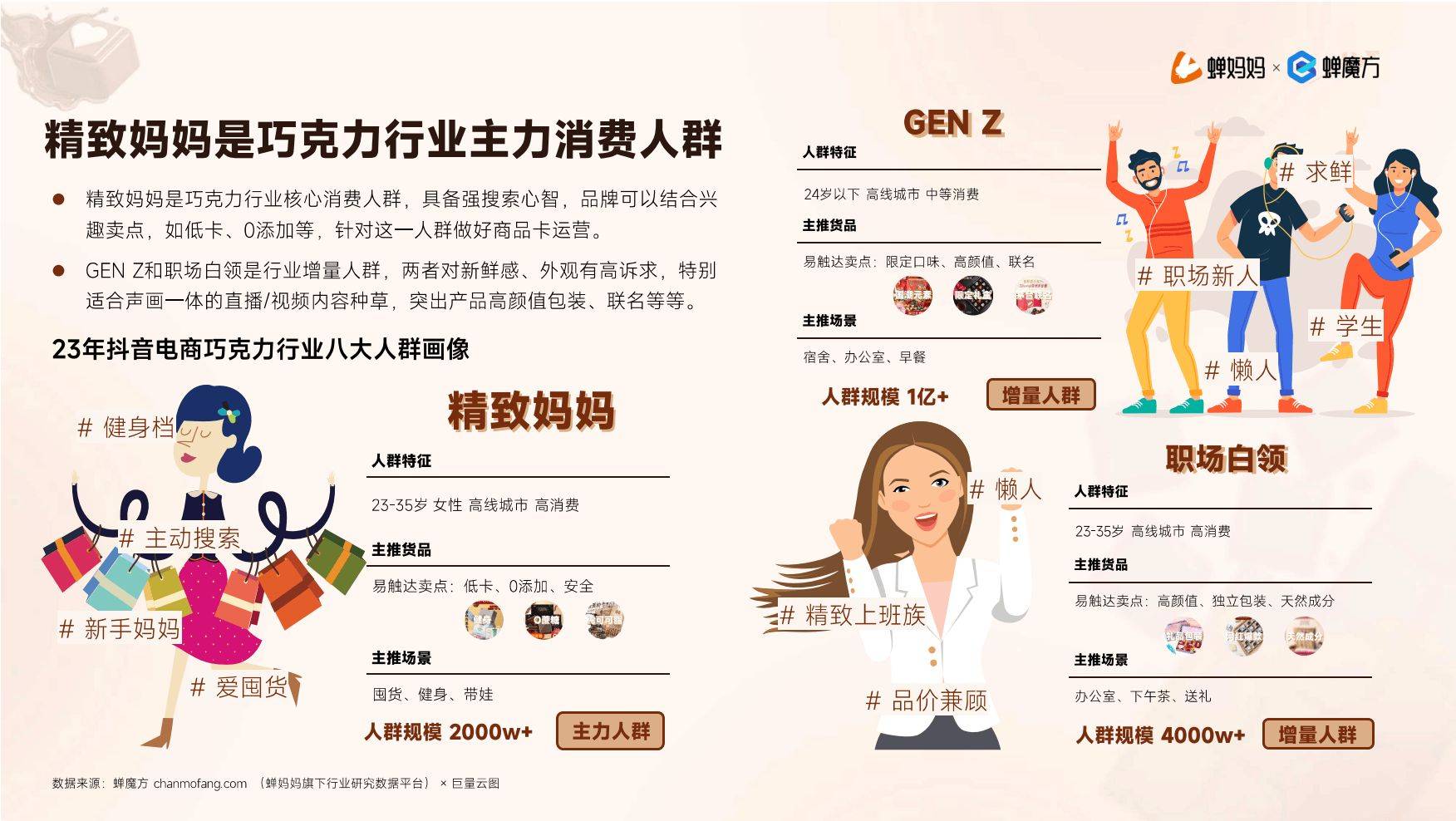 消费品零售市场展现强劲韧性 报告解读增长密码