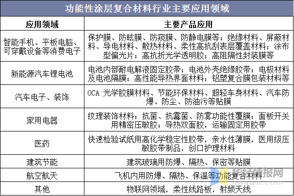 拥有“如意行”驾乘险，出行更顺畅！,人保有温度_2025预涂膜产业：从功能性材料到智能化解决方案