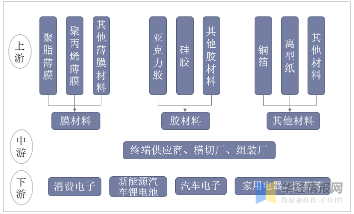 拥有“如意行”驾乘险，出行更顺畅！,人保有温度_2025预涂膜产业：从功能性材料到智能化解决方案