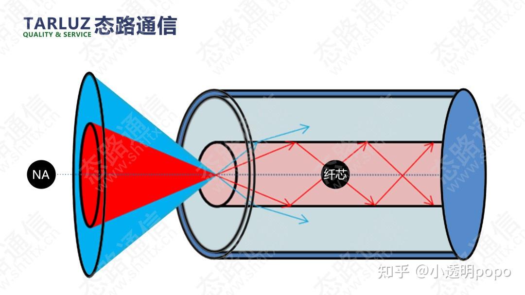 国际最新研发空气芯光纤：可降低光损耗提升通信效能