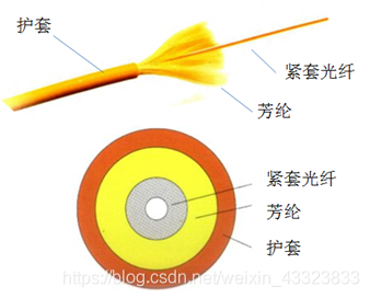 国际最新研发空气芯光纤：可降低光损耗提升通信效能